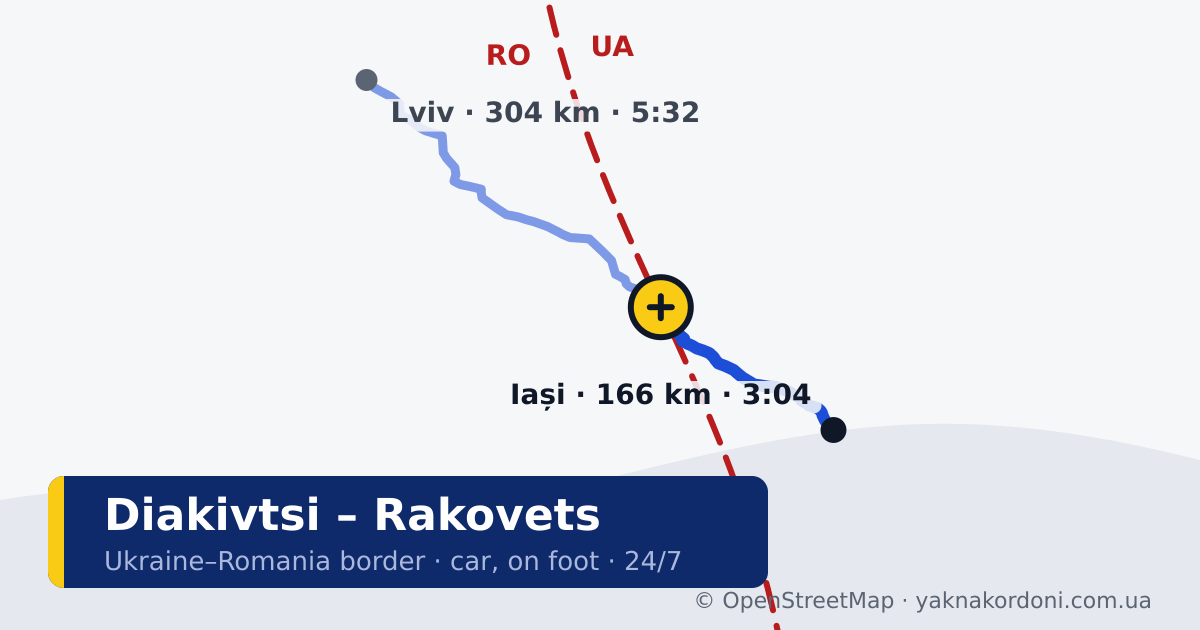 Border crossing Diakivtsi – Rakovets