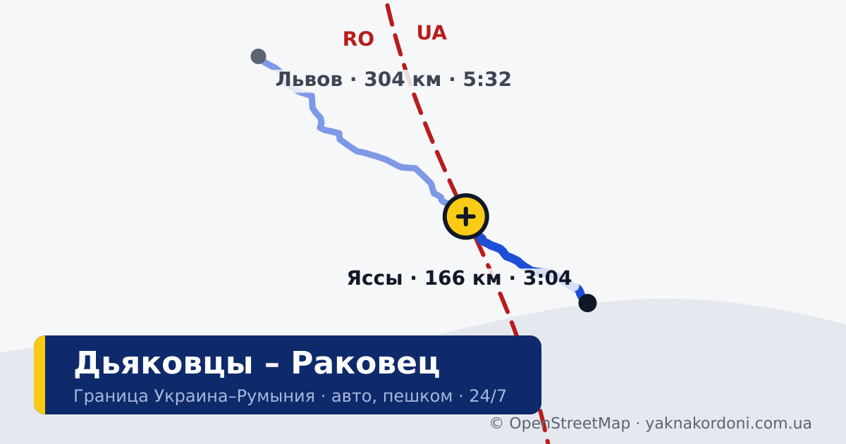 Пункт пропуска Дьяковцы – Раковец