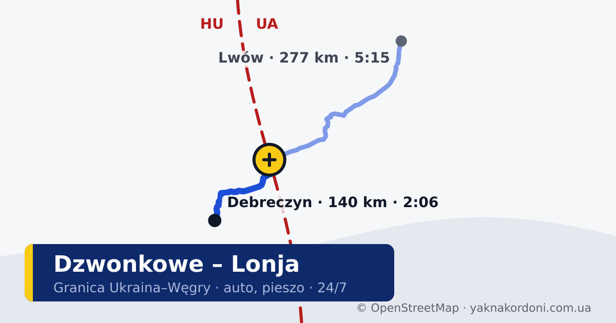 Przejście graniczne Dzwonkowe – Lonja