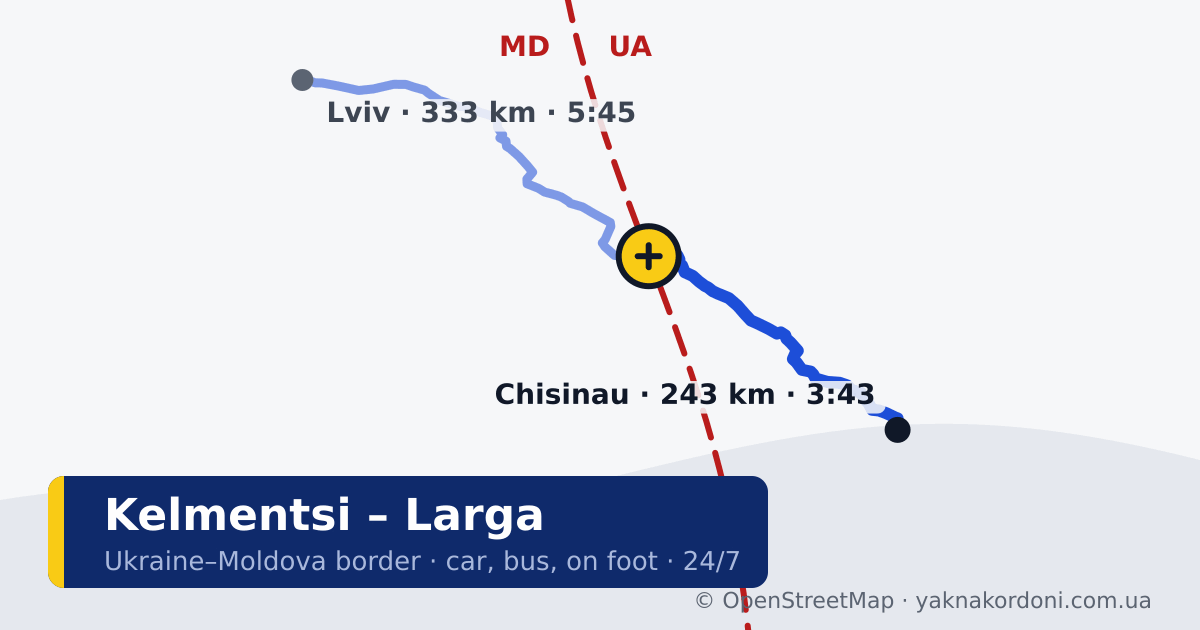 Border crossing Kelmentsi – Larga