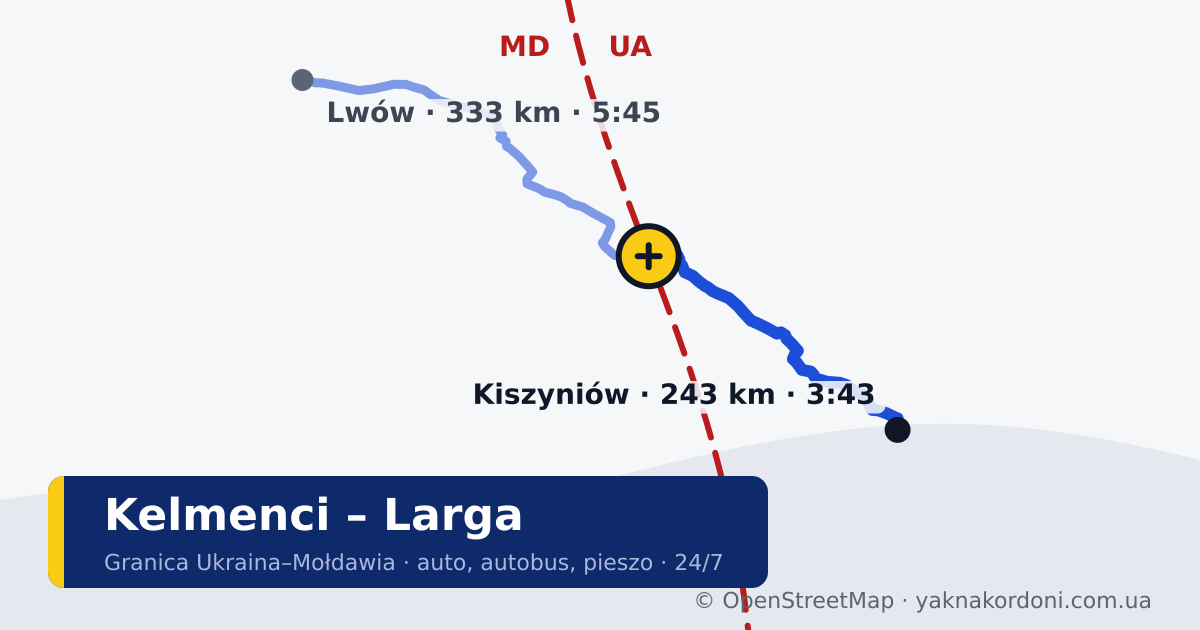 Przejście graniczne Kelmenci – Larga