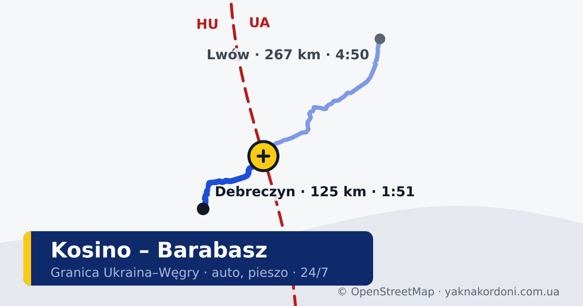 Przejście graniczne Kosino – Barabasz