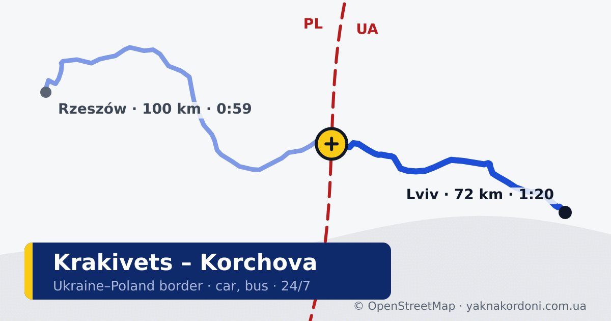 Border crossing Krakivets – Korchova