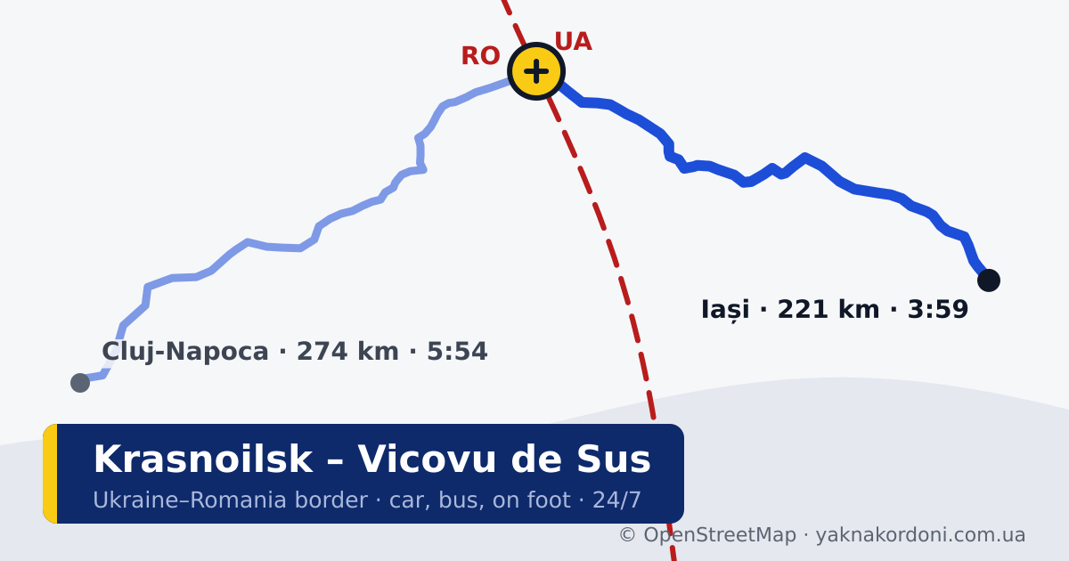Border crossing Krasnoilsk – Vicovu de Sus