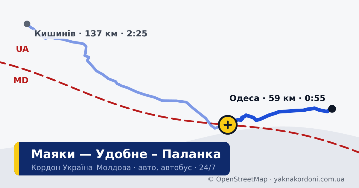 Пункт пропуску Маяки — Удобне – Паланка