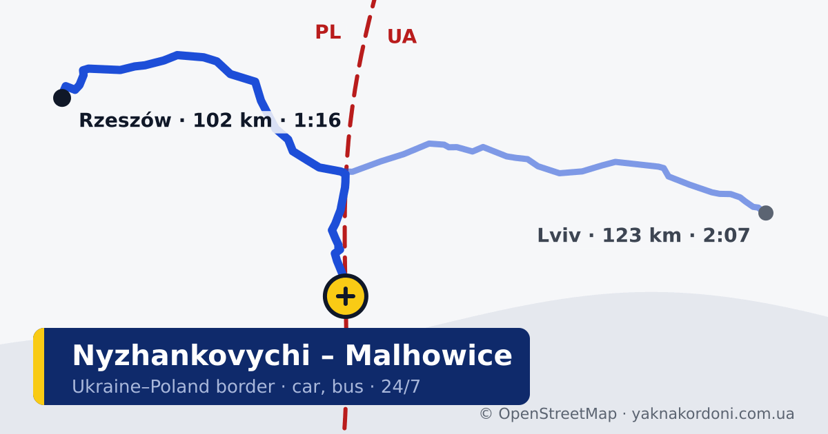 Border crossing Nyzhankovychi – Malhowice