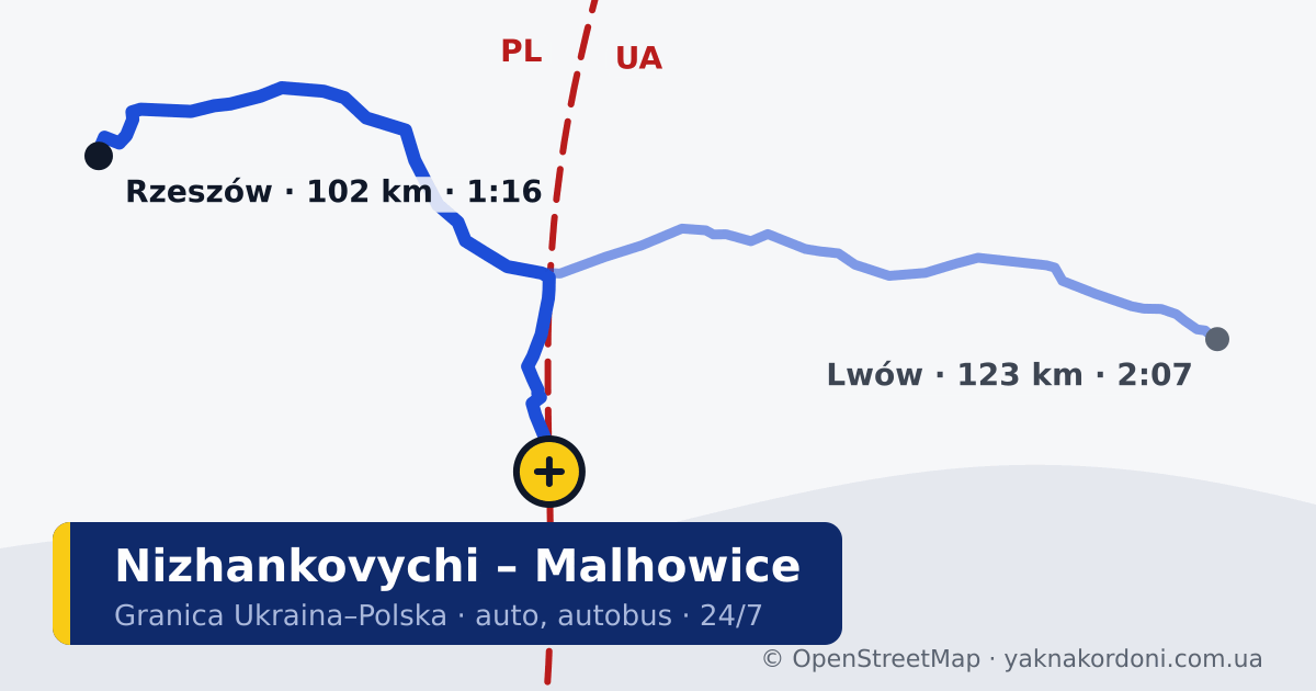 Przejście graniczne Nizhankovychi – Malhowice