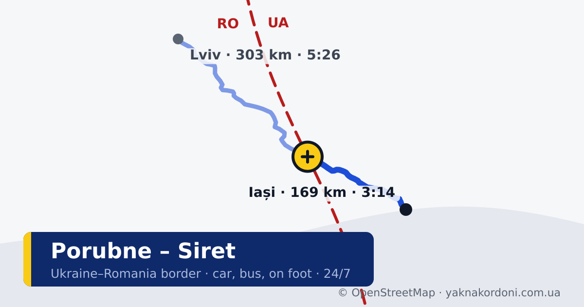 Border crossing Porubne – Siret