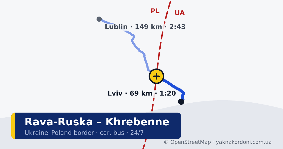 Border crossing Rava-Ruska – Khrebenne