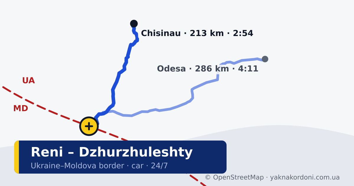 Border crossing Reni – Dzhurzhuleshty