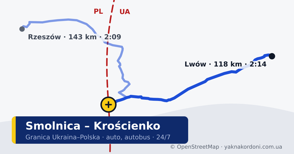 Przejście graniczne Smolnica – Krościenko