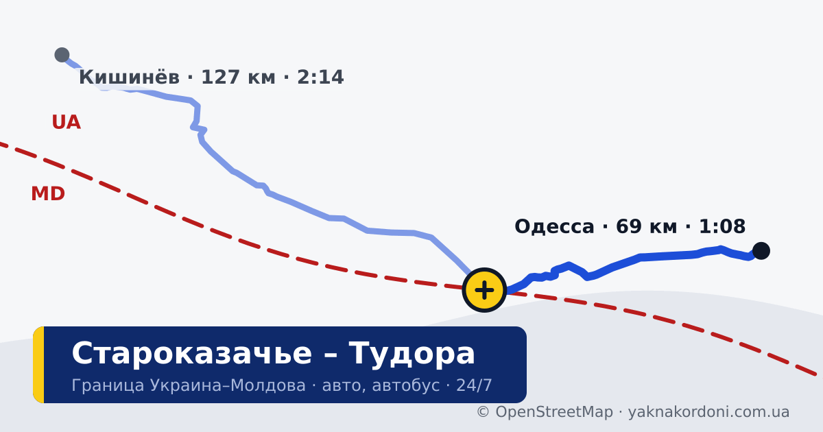 Пункт пропуска Староказачье – Тудора