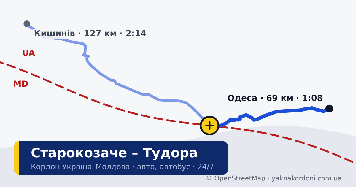 Пункт пропуску Старокозаче – Тудора