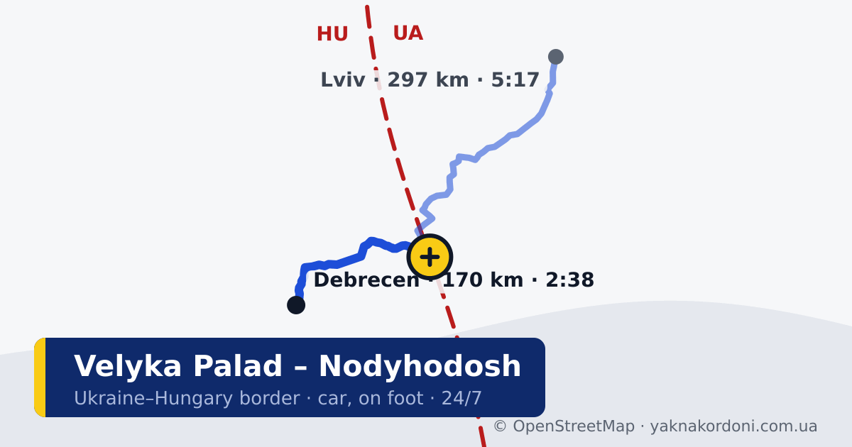 Border crossing Velyka Palad – Nodyhodosh